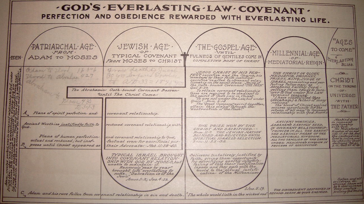 Everlasting Covenant